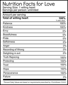 Featured image of post Editable Nutrition Label Template Free Nutrition facts label is a popular label that appears on most packaged food in many countries including us