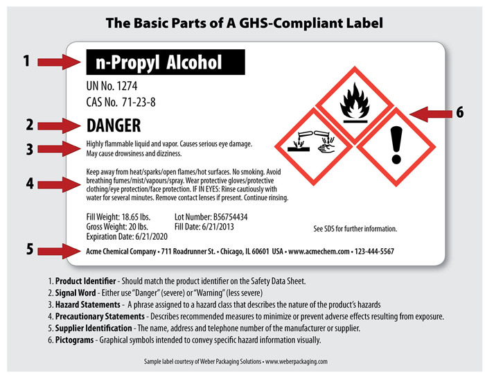 GHS Regulations & Standards GHS Regulations & Standards