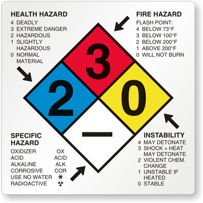 Custom HazLabels NFPA, HMIS HMIG, GHS and ANSI Templates Custom HazLabels NFPA, HMIS HMIG, GHS and ANSI Templates