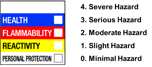 US Hazardous Materials Identification System (HMIS) US Hazardous Materials Identification System (HMIS)