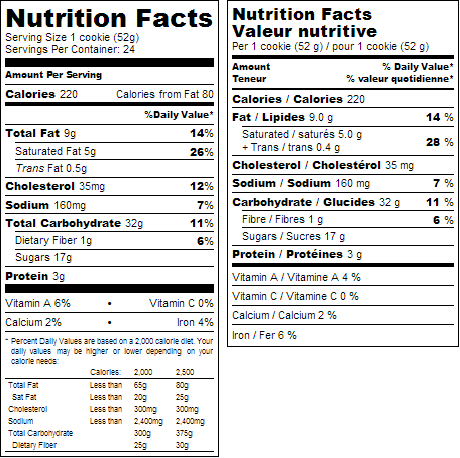 Nutrition Facts Label nutrition facts #template for powerpoint Nutrition Facts Label nutrition facts #template for powerpoint